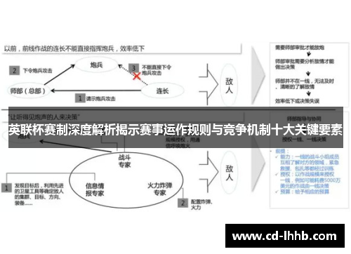 英联杯赛制深度解析揭示赛事运作规则与竞争机制十大关键要素